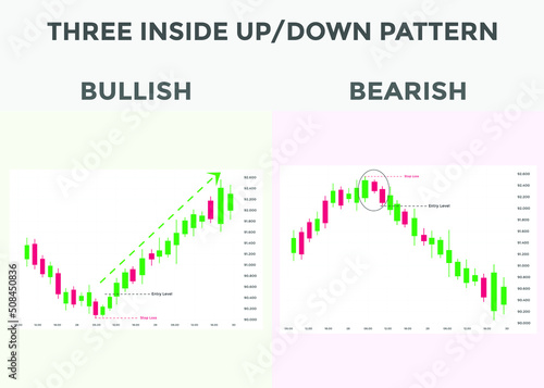 Three inside up  and down candlestick chart patterns. best Candlestick chart pattern for forex, stock, cryptocurrency etc. Online trading and stock market analysis.

