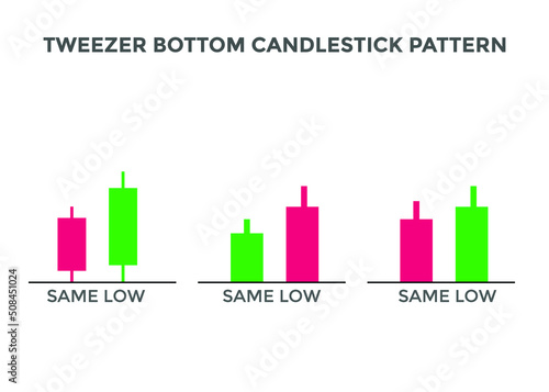Tweezer bottom candlestick chart pattern. Japanese candlesticks pattern. Bullish candlestick pattern Tweezer bottom. forex, stock, cryptocurrency chart pattern. Buy sell signal pattern
