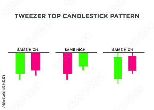 Tweezer top candlestick chart pattern. Japanese candlesticks pattern. Bearish candlestick pattern Tweezer top. forex, stock, cryptocurrency chart pattern. Buy sell signal pattern
