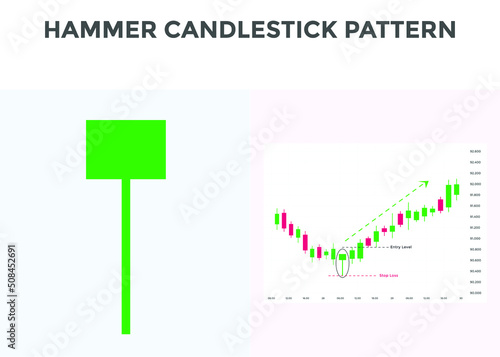 Hammer pattern candlestick chart pattern. Bullish Candlestick chart Pattern For Traders. Japanese candlesticks pattern. Powerful Candlestick chart pattern for forex, stock, cryptocurrency etc. 
