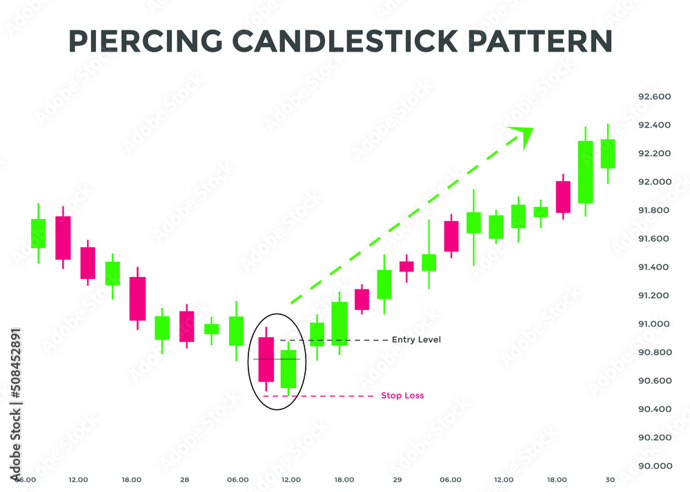 piercing pattern candlestick chart pattern. Bullish Candlestick chart Pattern For Traders. Japanese candlesticks pattern. Powerful Candlestick chart pattern for forex, stock, cryptocurrency etc.
piercing pattern candlestick chart pattern. Bullish Candlestick chart Pattern For Traders. Japanese candlesticks pattern. Powerful Candlestick chart pattern for forex, stock, cryptocurrency etc.