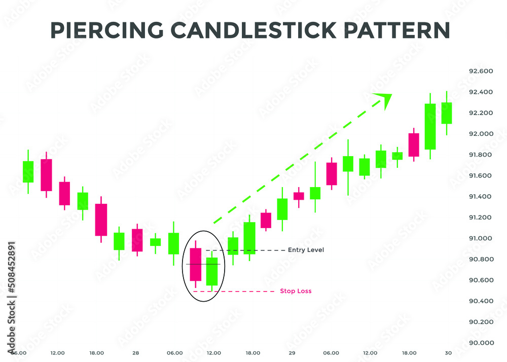 piercing pattern candlestick chart pattern. Bullish Candlestick chart Pattern For Traders. Japanese candlesticks pattern. Powerful Candlestick chart pattern for forex, stock, cryptocurrency etc. 
