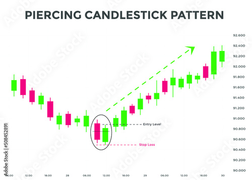 piercing pattern candlestick chart pattern. Bullish Candlestick chart Pattern For Traders. Japanese candlesticks pattern. Powerful Candlestick chart pattern for forex, stock, cryptocurrency etc. 
