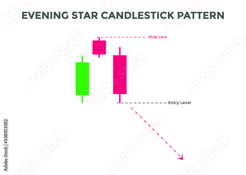 evening star pattern candlestick chart pattern. Bearish Candlestick chart Pattern For Traders. Japanese candlesticks pattern. Powerful Candlestick chart pattern for forex, stock, cryptocurrency etc. 
