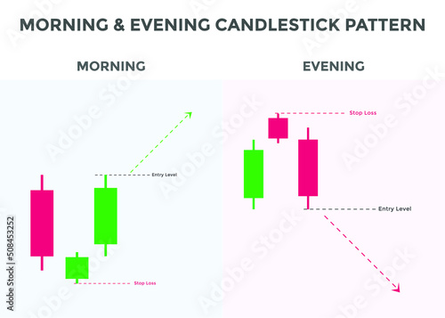 Japanese candlesticks pattern Morning and evening stars. Bullish and Bearish Candlestick chart pattern for forex, stock, cryptocurrency etc. Trading signal Candlestick patterns. stock market analysis,