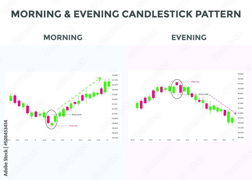 Morning and evening star pattern candlestick chart pattern. Bullish and ...
