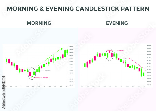 Morning and evening star pattern candlestick chart pattern. Bullish and Bearish Candlestick chart Pattern For Traders. Japanese candlesticks pattern. Powerful Candlestick chart pattern for forex, stoc