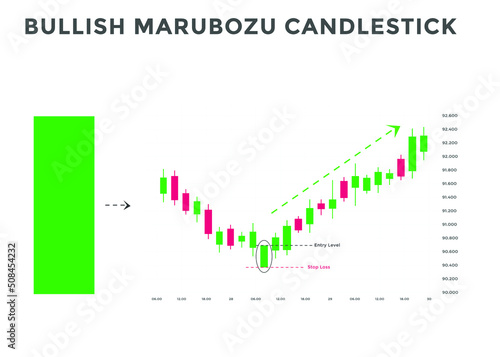 Bullish marubozu candlestick chart patterns. Japanese Bullish candlestick pattern. forex, stock, cryptocurrency bearish chart pattern.
