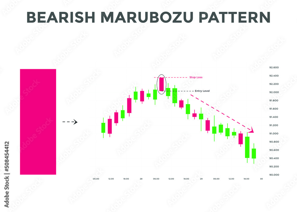 bearish marubozu candlestick chart patterns. Japanese Bullish candlestick pattern. forex, stock, cryptocurrency bearish chart pattern.
bearish marubozu candlestick chart patterns. Japanese Bullish candlestick pattern. forex, stock, cryptocurrency bearish chart pattern.