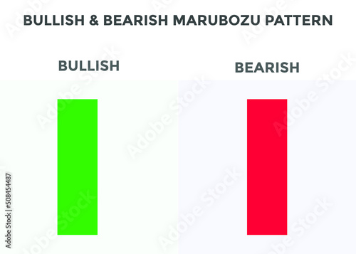 Bullish and bearish marubozu candlestick chart patterns. best Candlestick chart pattern for forex, stock, cryptocurrency etc. Online trading and stock market analysis.

