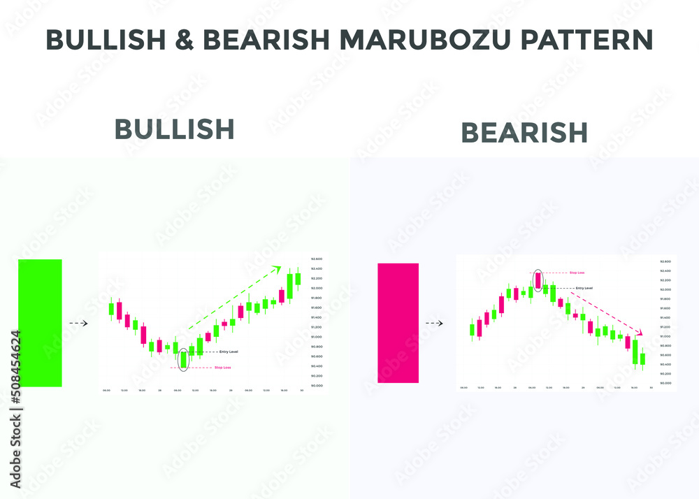 Bullish and bearish marubozu candlestick chart patterns. Japanese Bullish candlestick pattern. forex, stock, cryptocurrency bullish and bearish chart pattern. Bullish and bearish marubozu candlestick chart patterns. Japanese Bullish candlestick pattern. forex, stock, cryptocurrency bullish and bearish chart pattern.