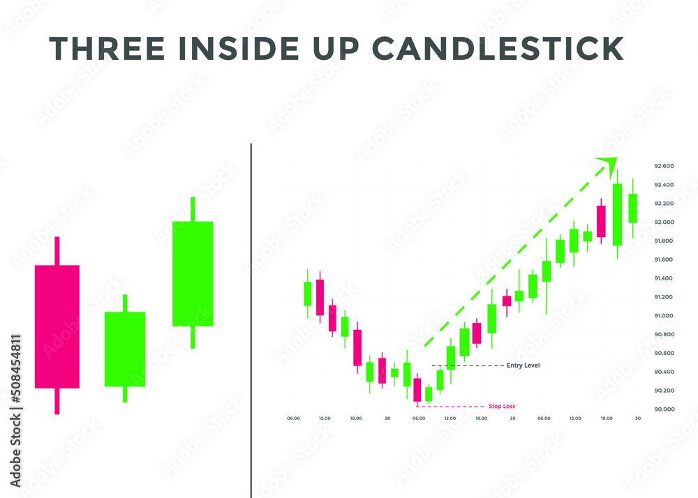 Fototapeta premium Three inside up candlestick chart patterns. Japanese Bullish candlestick pattern. forex, stock, cryptocurrency bullish chart pattern. 