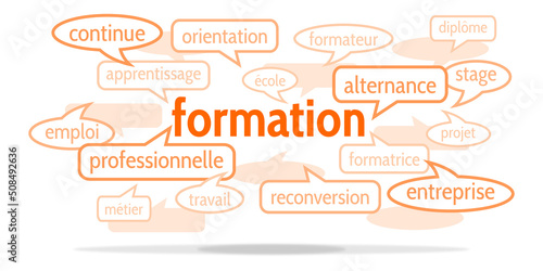 Nuage de Mots Formation v10