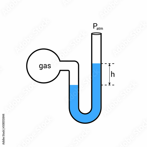 Tapeta U-tube manometer. measures the pressure of gas inside a container