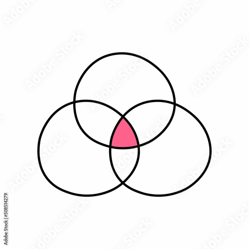 intersection of three sets venn diagram doodle icon