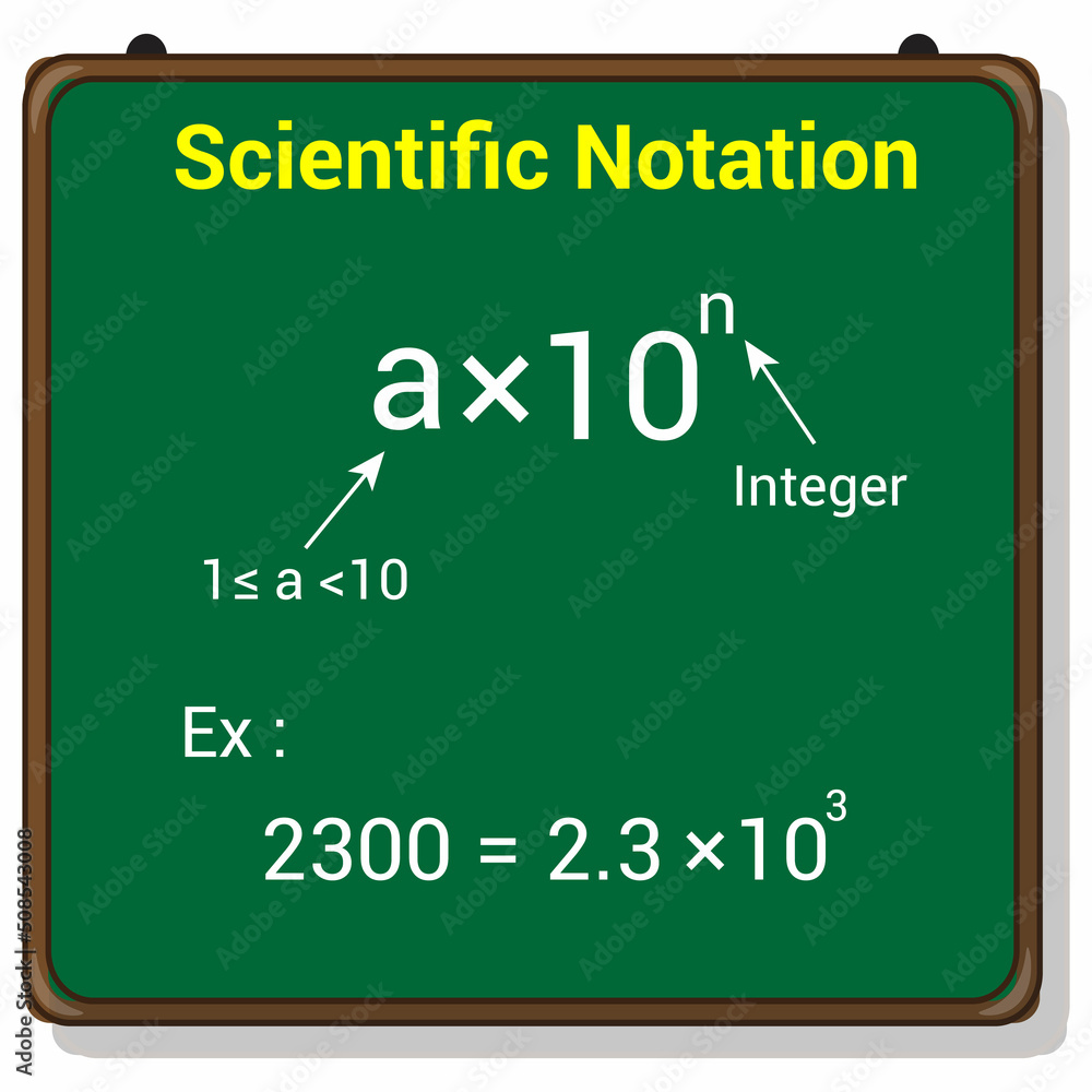 Convert a Number to Scientific Notation.