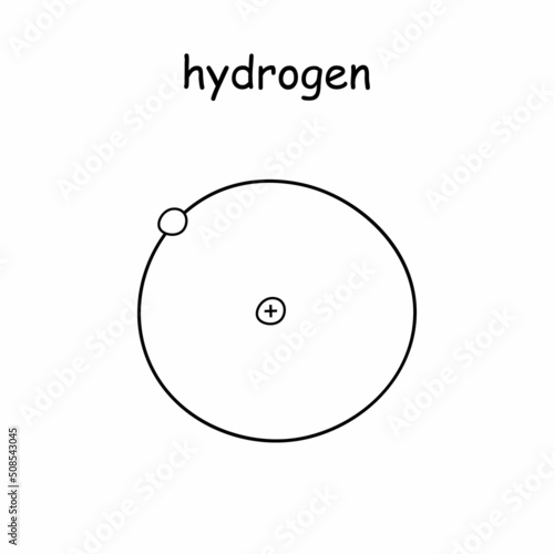 hand draw diagram representing the atomic structure of the hydrogen atom
