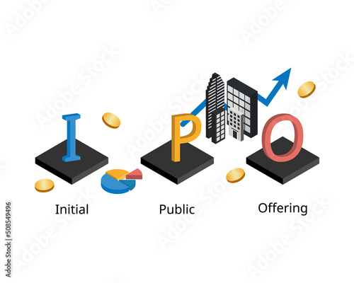 initial public offering or IPO is process of offering shares of a private corporation to the public in a new stock issuance