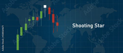 Shooting star candle stick stock price trading technical analysis