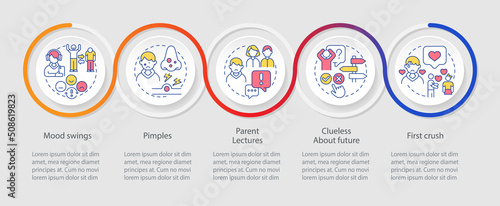 Common problems facing teens loop infographic template. Mood swings. First crush. Data visualization with 5 steps. Timeline info chart. Workflow layout with line icons. Myriad Pro-Regular font used