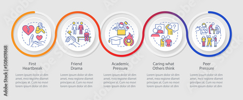 Main struggles of teenage life loop infographic template. Caring what others think. Data visualization with 5 steps. Timeline info chart. Workflow layout with line icons. Myriad Pro-Regular font used