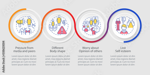 Body image perception in adolescents loop infographic template. Pressure from media. Data visualization with 4 steps. Timeline info chart. Workflow layout with line icons. Myriad Pro-Regular font used