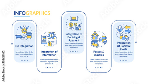 MaaS integration levels rectangle infographic template. Public transport. Data visualization with 5 steps. Editable timeline info chart. Workflow layout with line icons. Lato-Bold, Regular fonts used