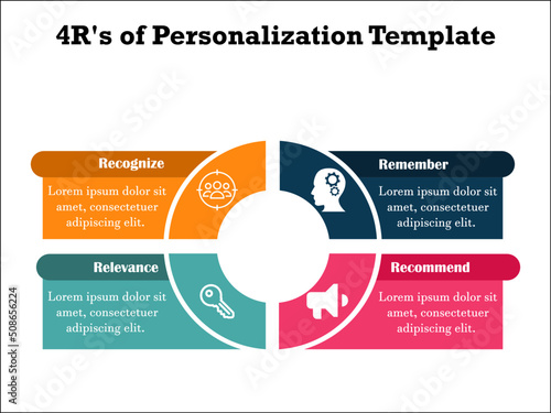 4R's of Personalization Template focuses on customer satisfactory measures. Infographic template with icons and description