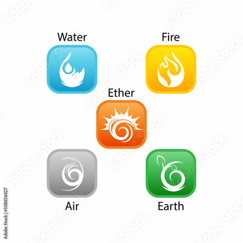 Five elements of Ayurveda vector outline illustration. Circle icon of either water wind eath and fire symbols