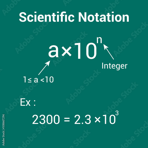 Convert a Number to Scientific Notation.