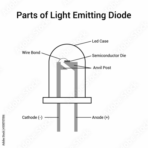 parts of light emitting diode