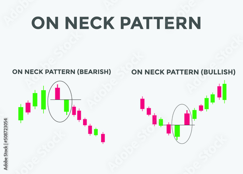 On neck bullish and bearish pattern candlestick chart. Candlestick chart Pattern For Traders. Japanese candlesticks. Powerful Candlestick chart for forex, stock, cryptocurrency
