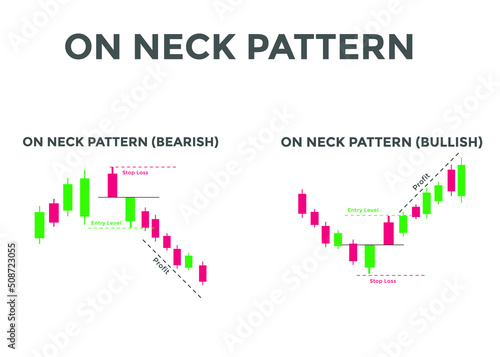 On neck bullish and bearish pattern candlestick chart. Candlestick chart Pattern For Traders. Japanese candlesticks. Powerful Candlestick chart for forex, stock, cryptocurrency
