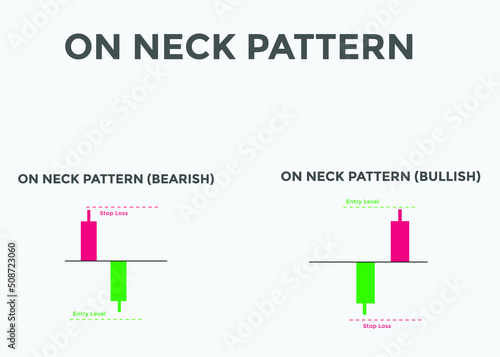 On neck bullish and bearish pattern candlestick chart. Candlestick chart Pattern For Traders. Japanese candlesticks. Powerful Candlestick chart for forex, stock, cryptocurrency

