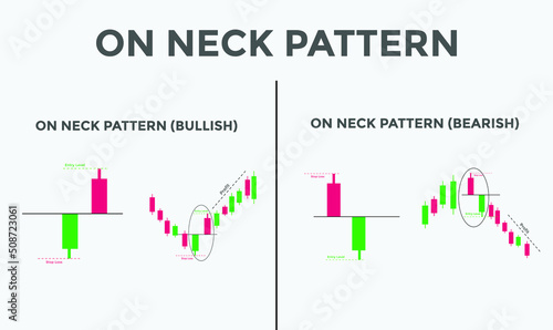 On neck bullish and bearish pattern candlestick chart. Candlestick chart Pattern For Traders. Japanese candlesticks. Powerful Candlestick chart for forex, stock, cryptocurrency
