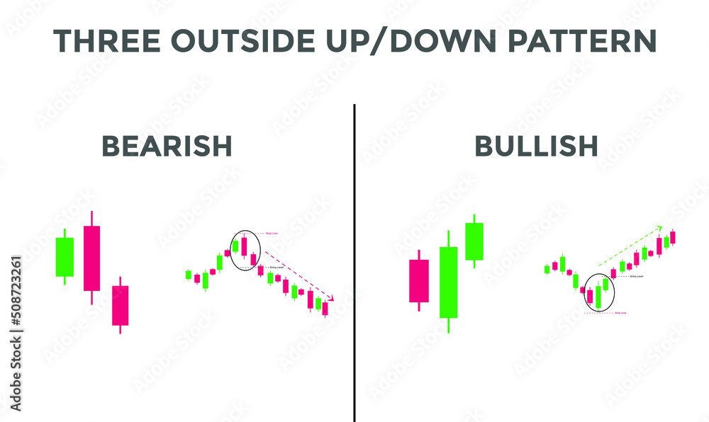 Three outside up and down candlestick pattern. Candlestick chart Pattern For Traders. Powerful bullish and bearish Candlestick chart for forex, stock, cryptocurrency
Three outside up and down candlestick pattern. Candlestick chart Pattern For Traders. Powerful bullish and bearish Candlestick chart for forex, stock, cryptocurrency