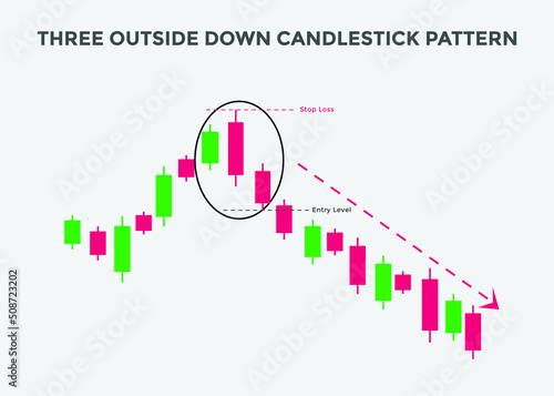 Three outside down candlestick pattern. Candlestick chart Pattern For Traders. Powerful bearish Candlestick chart for forex, stock, cryptocurrency 
