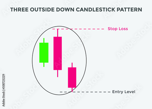 Three outside down candlestick pattern. Candlestick chart Pattern For Traders. Powerful bearish Candlestick chart for forex, stock, cryptocurrency 
