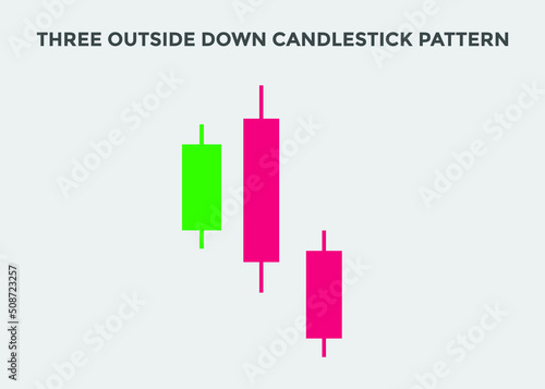 Three outside down candlestick pattern. Candlestick chart Pattern For Traders. Powerful bearish Candlestick chart for forex, stock, cryptocurrency 
