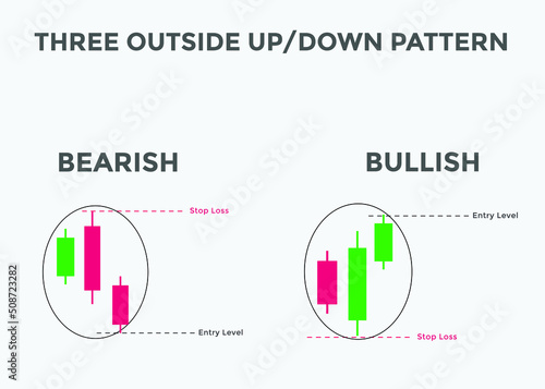 Three outside up and down candlestick pattern. Candlestick chart Pattern For Traders. Powerful bullish and bearish Candlestick chart for forex, stock, cryptocurrency 

