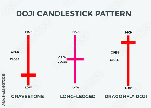 Doji candlestick pattern. Candlestick chart Pattern For Traders. Powerful doji Candlestick chart for forex, stock, cryptocurrency 
