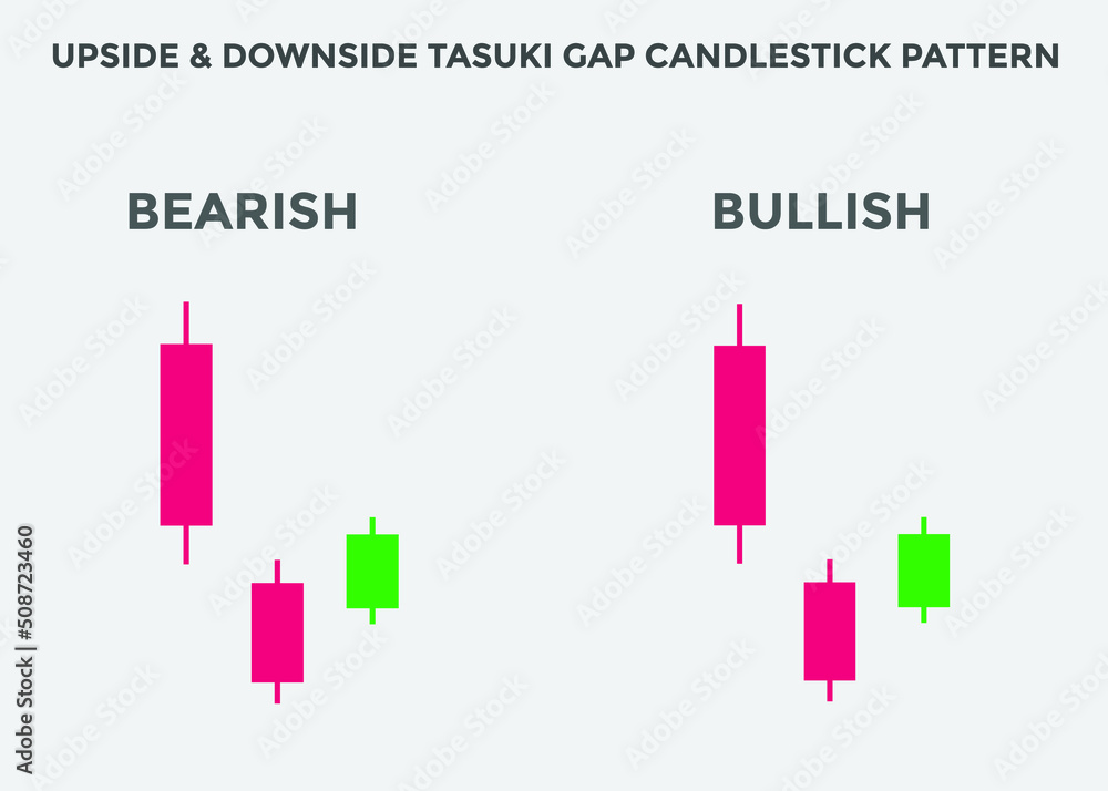 upside & downside tasuki gap candlestick patterns. Candlestick chart ...