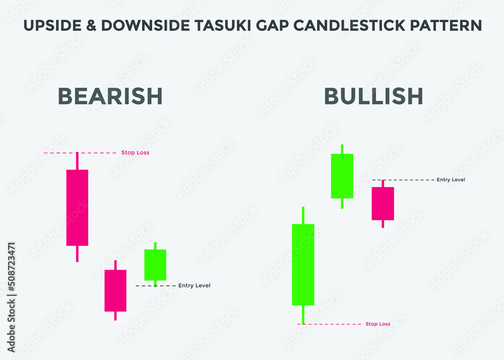 upside & downside tasuki gap candlestick patterns. Candlestick chart Pattern For Traders. Powerful bullish and bearish Candlestick chart for forex, stock, cryptocurrency. japanese candlesticks chart
upside & downside tasuki gap candlestick patterns. Candlestick chart Pattern For Traders. Powerful bullish and bearish Candlestick chart for forex, stock, cryptocurrency. japanese candlesticks chart