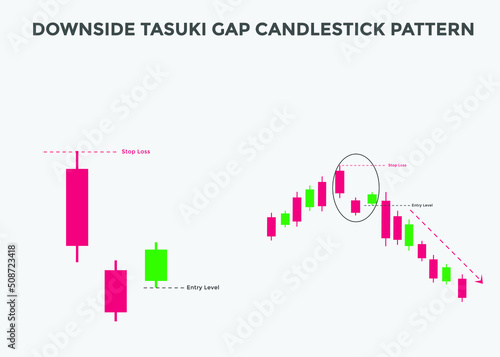 downside tasuki gap candlestick patterns. Candlestick chart Pattern For Traders. Powerful bearish Candlestick chart for forex, stock, cryptocurrency. japanese candlesticks chart
