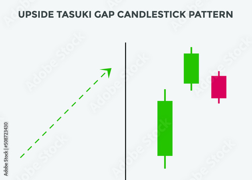upside tasuki gap candlestick patterns. Candlestick chart Pattern For Traders. Powerful bullish Candlestick chart for forex, stock, cryptocurrency. japanese candlesticks chart
