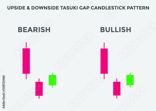upside & downside tasuki gap candlestick patterns. Candlestick chart Pattern For Traders. Powerful bullish and bearish Candlestick chart for forex, stock, cryptocurrency. japanese candlesticks chart
