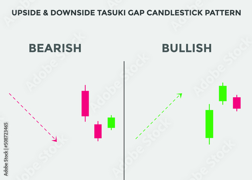 upside & downside tasuki gap candlestick patterns. Candlestick chart Pattern For Traders. Powerful bullish and bearish Candlestick chart for forex, stock, cryptocurrency. japanese candlesticks chart
