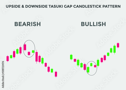 upside & downside tasuki gap candlestick patterns. Candlestick chart Pattern For Traders. Powerful bullish and bearish Candlestick chart for forex, stock, cryptocurrency. japanese candlesticks chart
