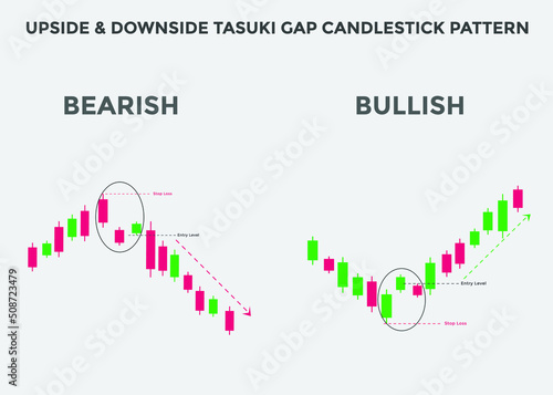 upside & downside tasuki gap candlestick patterns. Candlestick chart Pattern For Traders. Powerful bullish and bearish Candlestick chart for forex, stock, cryptocurrency. japanese candlesticks chart
