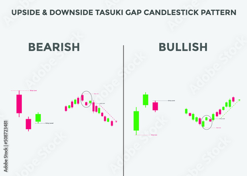 upside & downside tasuki gap candlestick patterns. Candlestick chart Pattern For Traders. Powerful bullish and bearish Candlestick chart for forex, stock, cryptocurrency. japanese candlesticks chart

